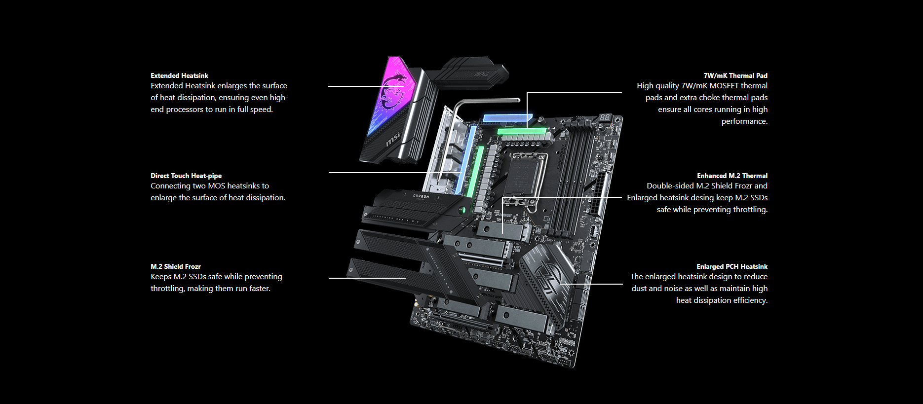 A large marketing image providing additional information about the product MSI MPG Z790 Carbon WIFI II LGA1700 ATX Desktop Motherboard - Additional alt info not provided